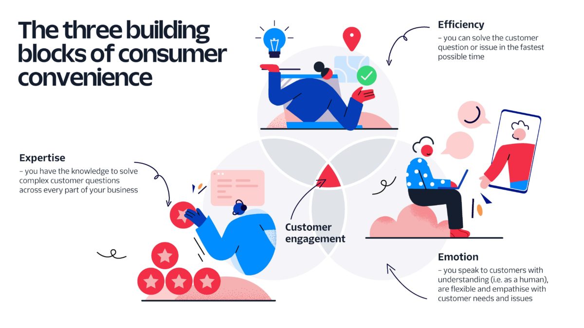 Twilio The Relationship Economy Nelson Bostock twilio-the-relationship-economy-nelson-bostock